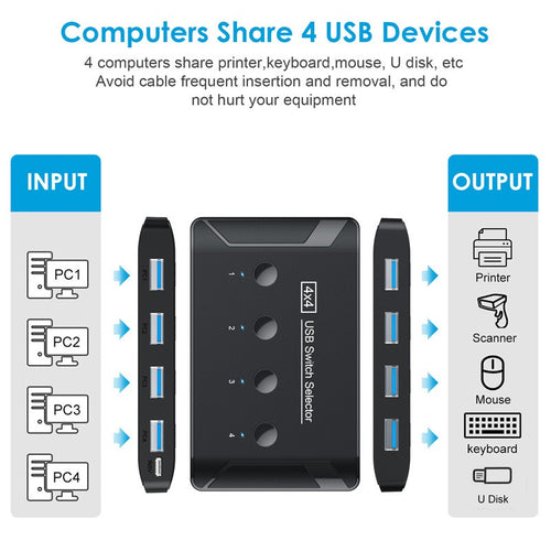 3.0 Switcher USB Automatic 4-In 4-Out