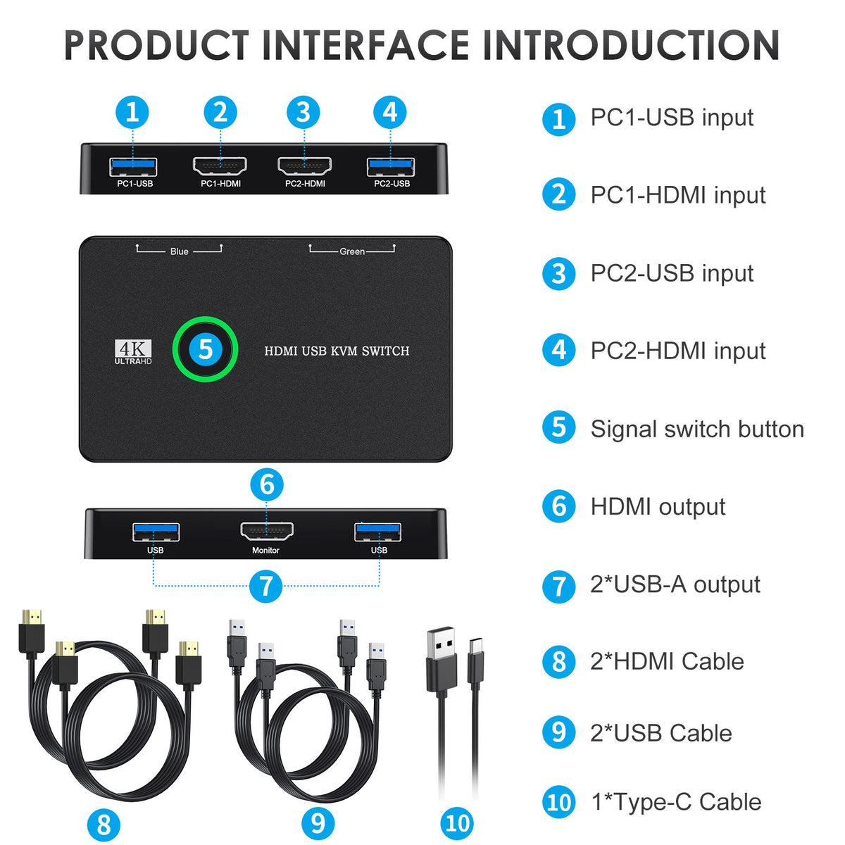USB 3.0/HDMI/KVM Switch